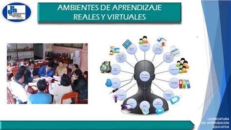 Entornos De Aprendizaje Ambientes De Aprendizaje Virtuales Youtube