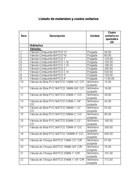 Listado De Materiales