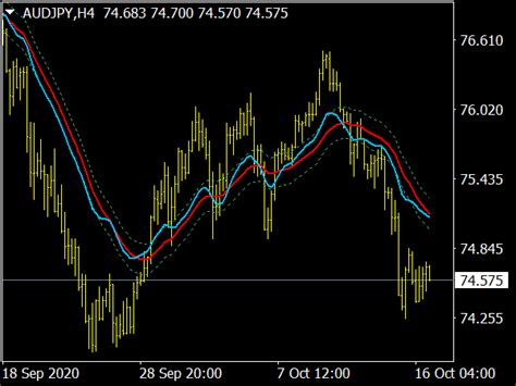 Overlay Chart Indicator ⋆ Top Mt4 Indicators Mq4 Or Ex4 ⋆ Best