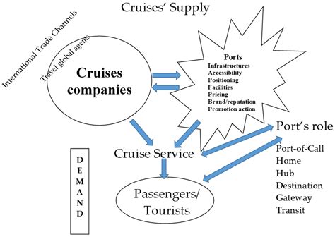 45+ Benefits of cruise ship visitors to a country information ...