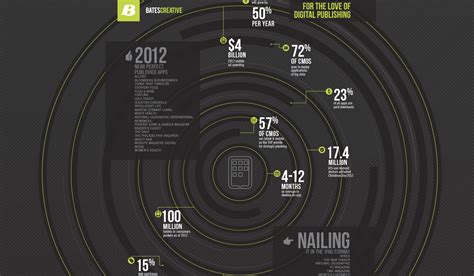 5 Tips For Creating Successful Data Driven Infographics Infographic