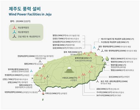 제주에너지공사 공사소개 Cfi 기술투어