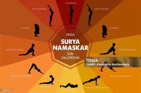 Yoga Infographics Surya Namaskar Sequence Or Salutation To The Sun Yoga