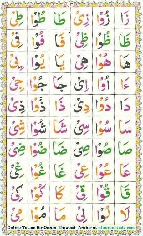 Noorani Qaida Page Learn Quran Online Quran Reading With Tajweed