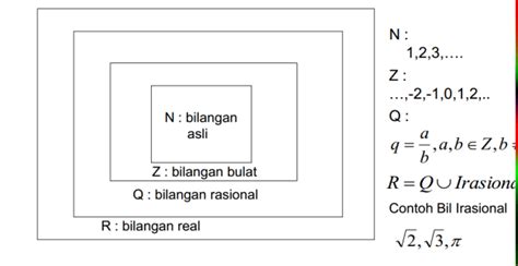 Detail Contoh Bilangan Real Koleksi Nomer 17