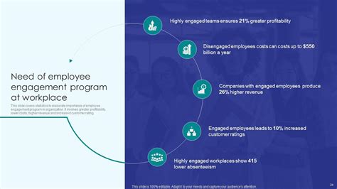 Implementing Employee Productivity Improvement Strategies For Enhanced Organization Performance