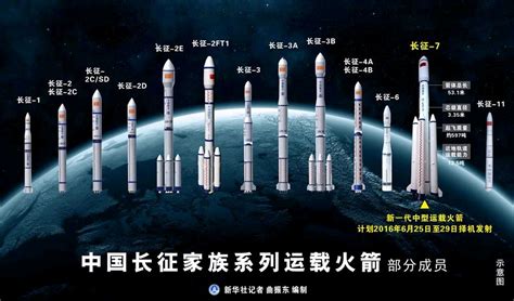 天文知识科普——中国与space X经典火箭 哔哩哔哩