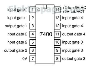 7400 IC pinout diagram - Integrated Circuits Elektropage.com