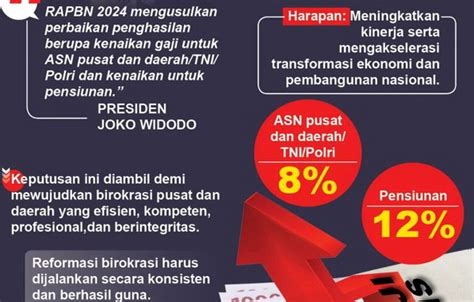 Ini Besaran Gaji Asn Dan Pensiunan Yang Bakal Naik Dan Persen