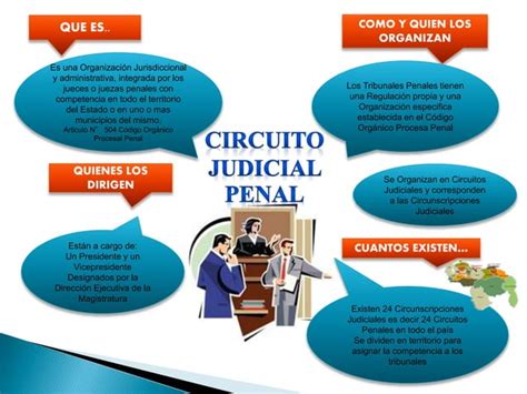 Circuito Judicial Penal Ppt