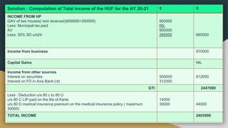 Assessment Of Huf Ppt