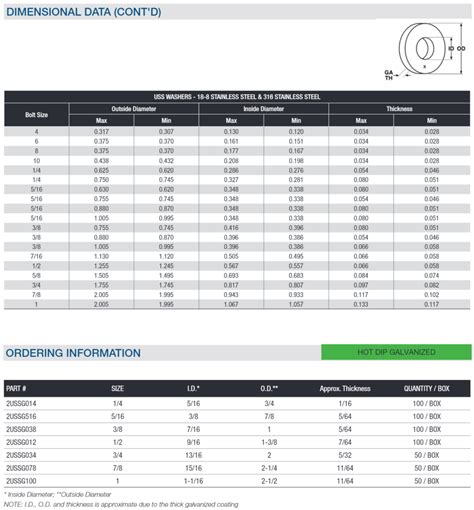 Uss Flat Washer Uss Flat Washer Manufacturer