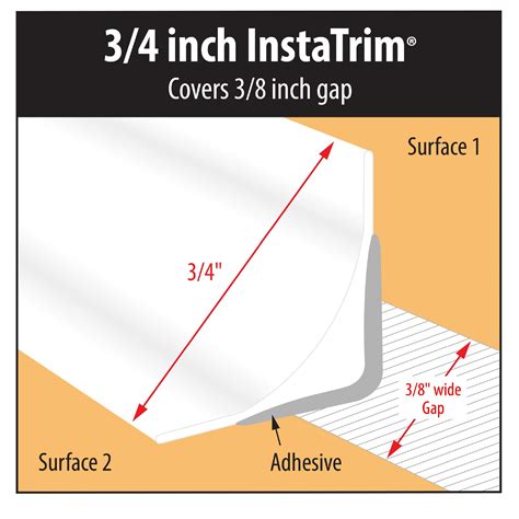 Instatrim 3 4 Inch Covers 3 8 Gap Flexible Self Adhesive Caulk And