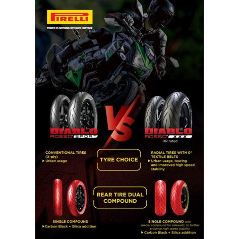 2024 Pirelli Diablo Rosso Iii Rosso Sport Bunga Design Rosso 3 11070