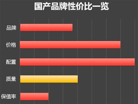 國產合資進口品牌權威質量排名，差距大到你想不到！ 每日頭條