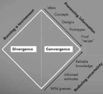 Lecture Innovation Processes Karteikarten Quizlet