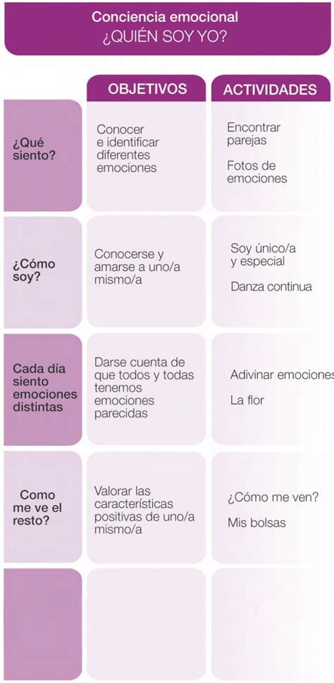 INTERVENIR SIN INTERFERIR Programa de Educación Emocional para todas