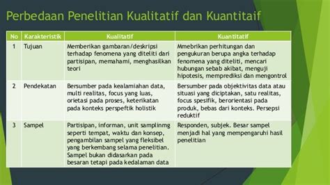 Perbedaan Penelitian Kualitatif Dan Kuantatifpptx