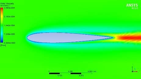 18 Distribution of Pressure for NACA 0012 Airfoil at 1.3 m/s Air... | Download Scientific Diagram