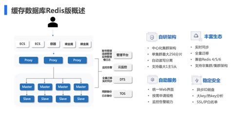 面向 Oltp 场景，火山引擎跑在 Kubernetes 上的数据库有何不同？ Q推荐进行产品vedb