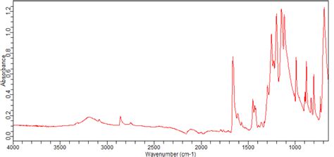 3 Iodo 2 Hydroxy 5 Trifluoromethoxy Benzaldehyde 775330 11 5 FT IR