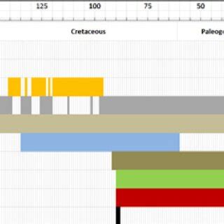 Faghur basin petroleum system chart. Paleozoic strata only serve as... | Download Scientific Diagram