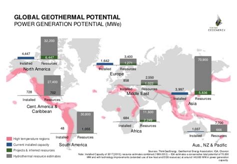 Actualizaci N De Ranking De Pa Ses Geot Rmicos En Am Rica Latina Y El