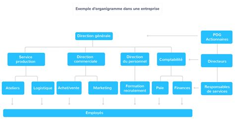 Le Role Social De L Entreprise Cours Meteor