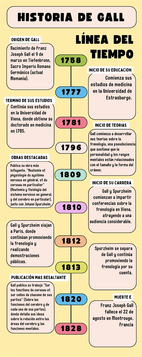 Annotated Infograf C Ada L C Adnea Del Tiempo Timeline