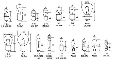 the diagram shows different types of light bulbs and their ...