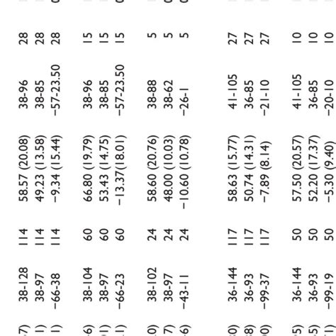 Predicting Sexual Recidivism From Pre Treatment Post Treatment And