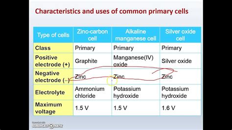 Dse07 07 Identifying Primary And Secondary Cells Youtube