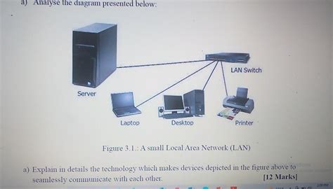 Solved a) Analyse the diagram presented below: LAN Switch | Chegg.com