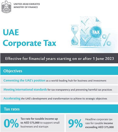 Dubai Tax Laws 2024 Vivie Jocelyne