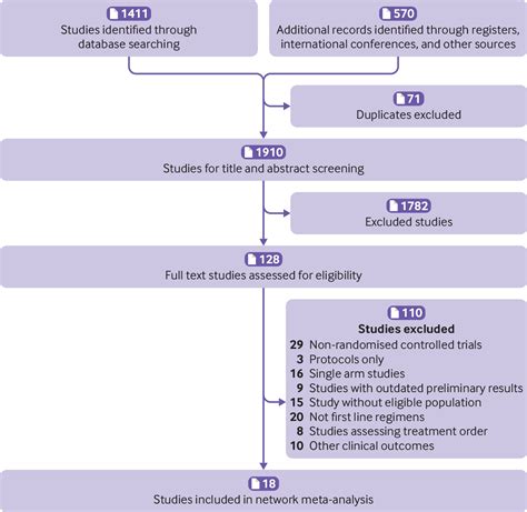 Efficacy And Safety Of First Line Treatments For Patients With Advanced Epidermal Growth Factor