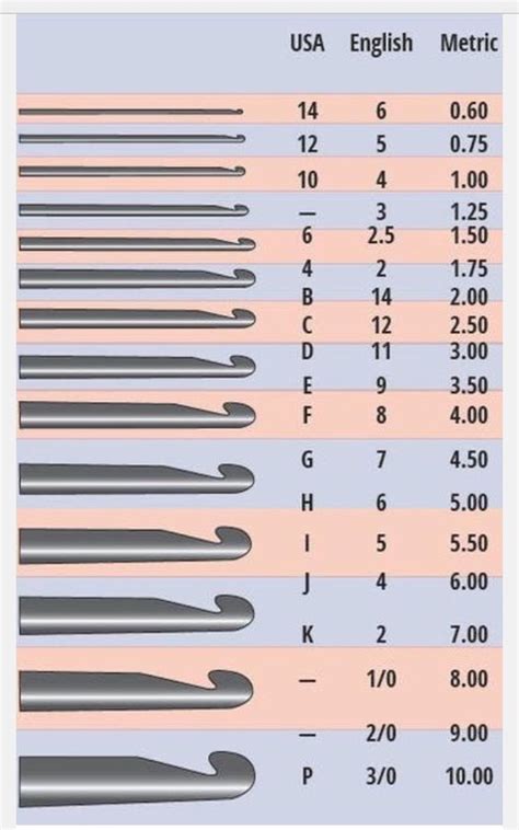 Knitting Needle And Crochet Hook Size Chart Printable Crochet Hook Size Chart