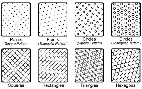 Patterns And Shape | Patterns Gallery