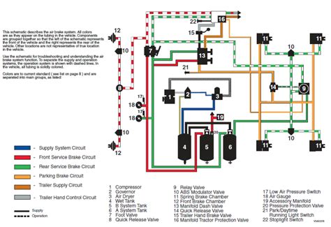 Air Brake Diagram Tractor Trailer