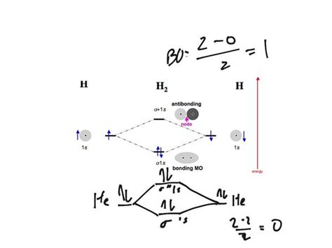 Construct The Molecular Orbital Diagram For N2+