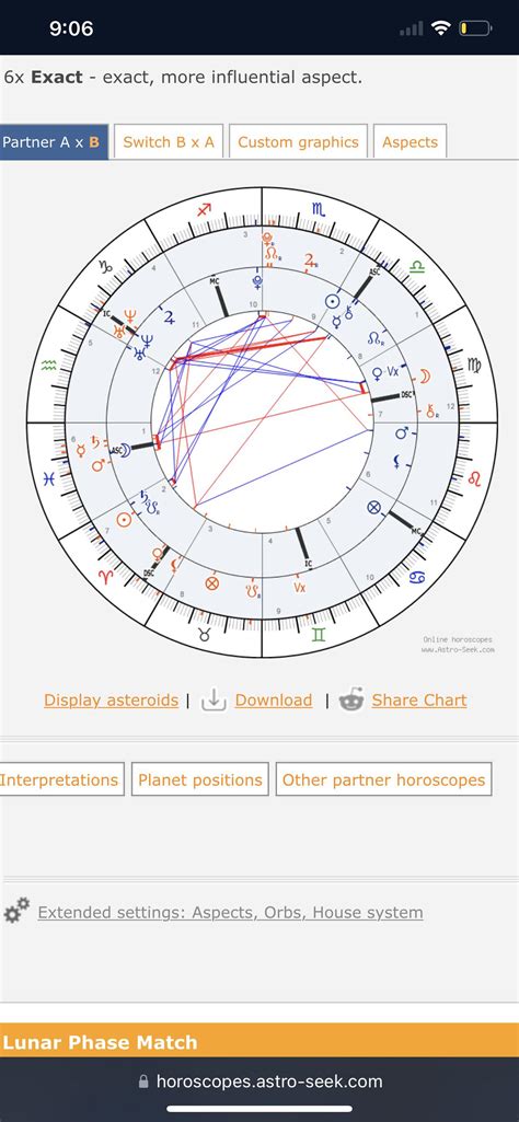 Yes yes.. a synastry chart. But I have to know… because this situation