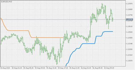 Volty Channel Stop Smooth Atr Mt Indicator Forexmt Indicators