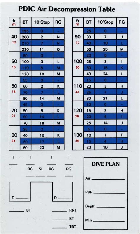 Dive Tables Elcho Table