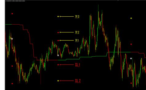 Trade Logic Trendline Pro Arrow Alert Indicator Mt4 Forex Trade Logic