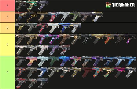 Valorant Vandal Skins August 2023 Maker Tier List Community