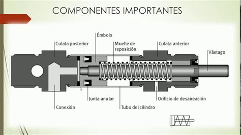 Cilindro De Simple Efecto Youtube