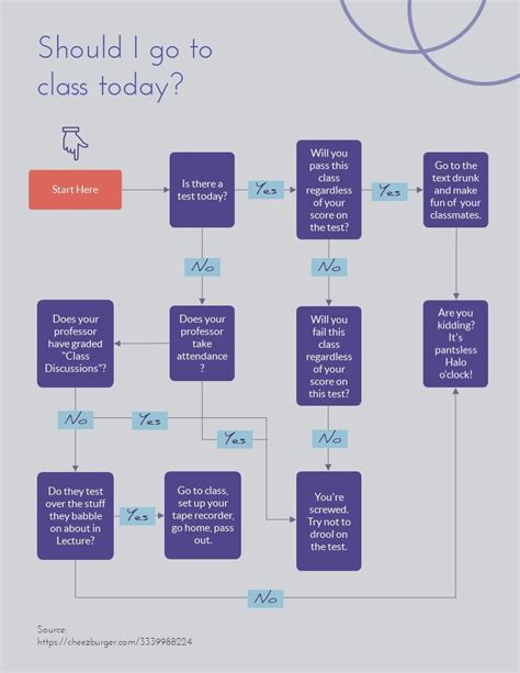 Free online flowchart maker create flowcharts online – Artofit