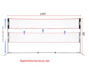 What Is The Right Height of Badminton Net | Badminton Reviews