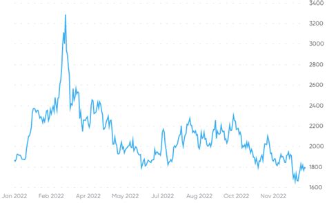 Factors Affecting The Platinum And Palladium Markets Swissbullion Eu Insights Swiss Bullion