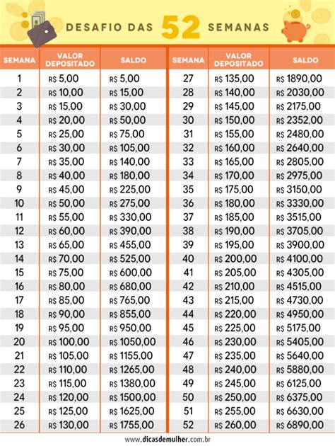 Aprenda A Economizar R Em Um Ano O Desafio Das Semanas