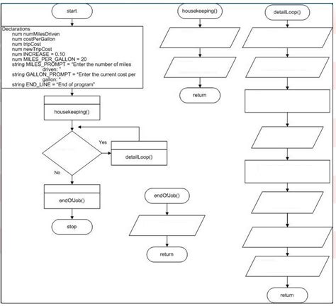 Using Auto Shapes Draw The Flowchart In Ms Word Printable Timeline